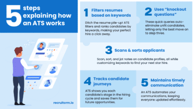 Applicant Tracking Systems The Ultimate Guide to Creating an ATS-Optimized CV in 2025