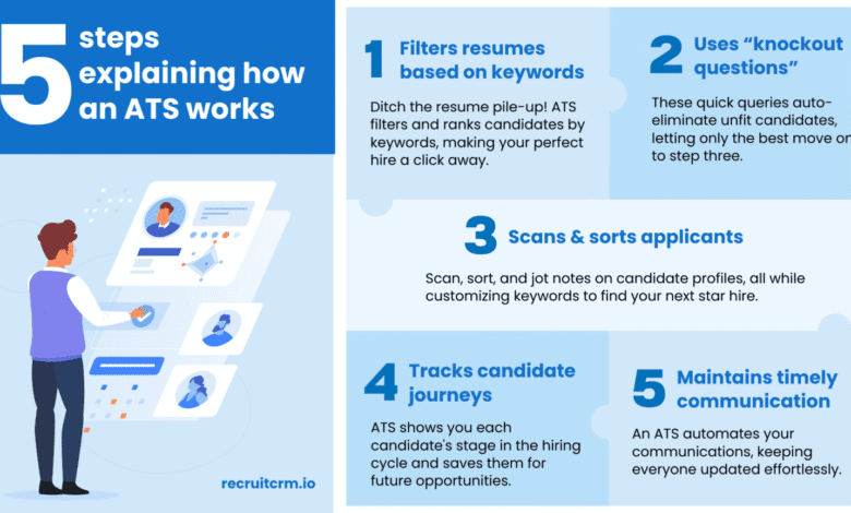 Applicant Tracking Systems The Ultimate Guide to Creating an ATS-Optimized CV in 2025